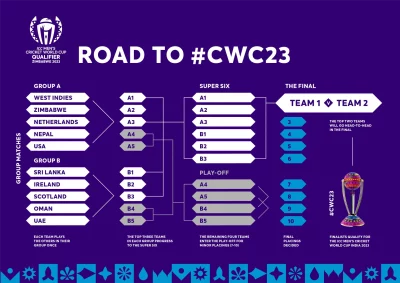 CWC23_Quals_RoadToCWC23