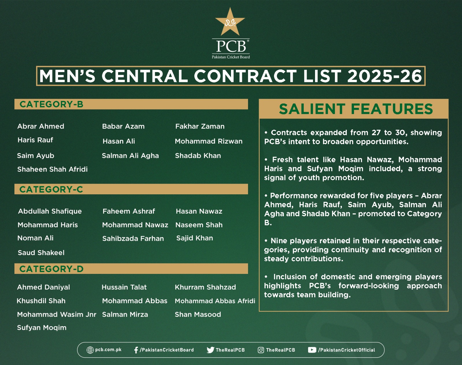 Central Contracts announced for 2025-26 international season by PCB Central Contracts announced for 2025-26 international season by PCB