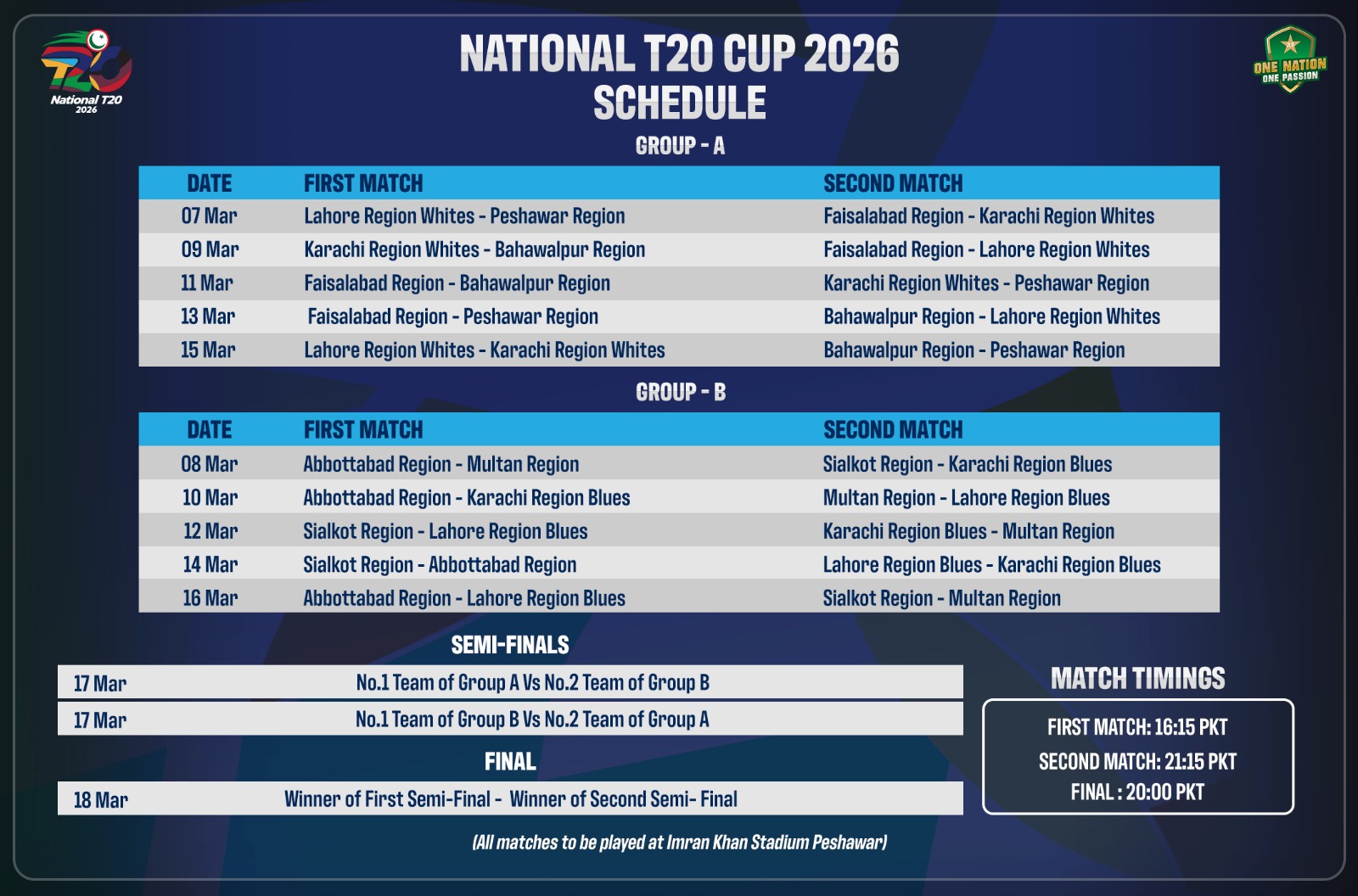 National T20 Cup 2026 to Begin in Peshawar from 7 March National T20 Cup 2026 to Begin in Peshawar from 7 March