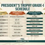 Star-Studded Squads Announced for President’s Trophy Grade-I